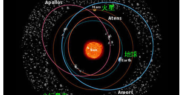 2032小行星撞地球🤔？别慌🤗