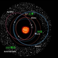 2032小行星撞地球🤔？别慌🤗